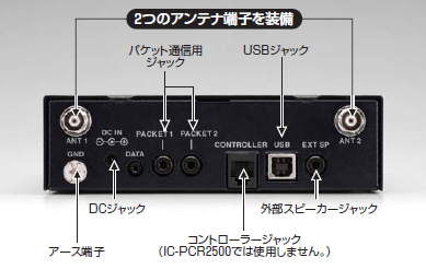 2つのアンテナ端子を装備